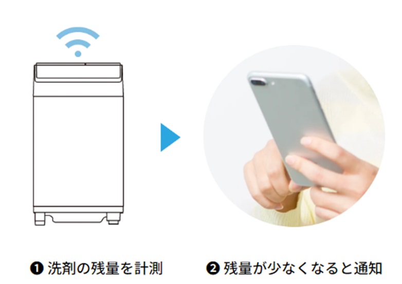 ES-SW10JとES-GV10JとES-GV10Hの違いを比較！どれがおすすめ？