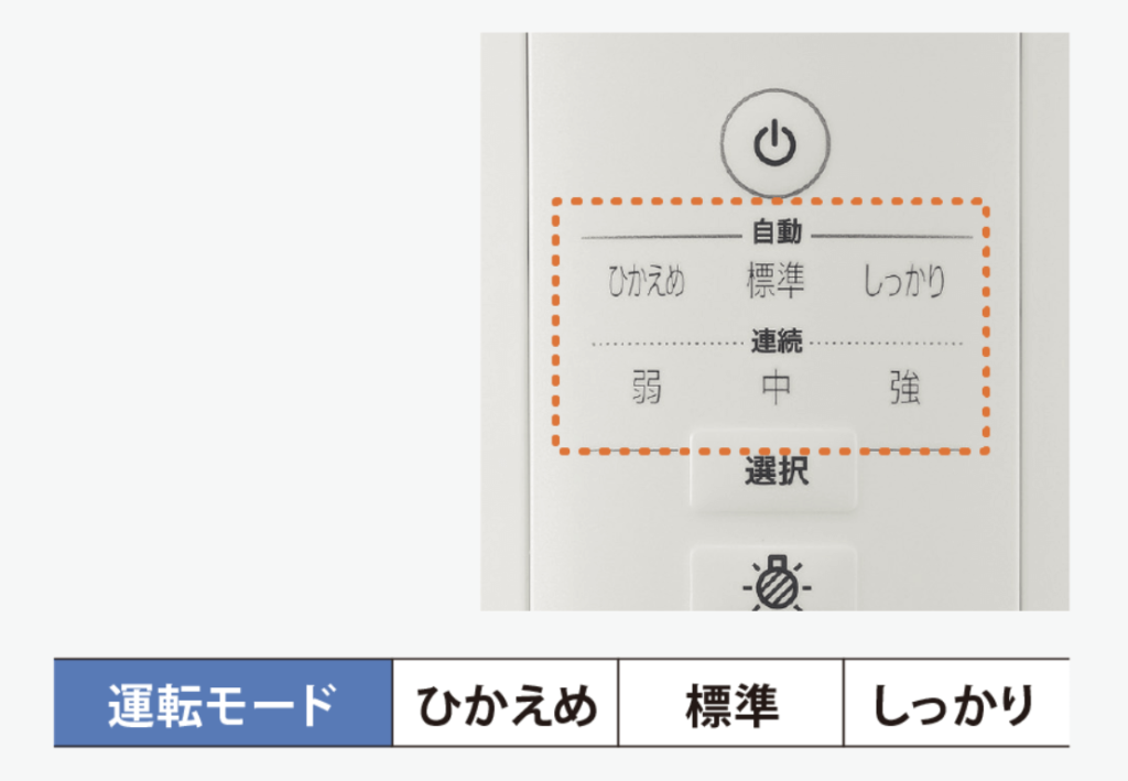 EE-MA20・EE-RT35・EE-DE35の違いを比較！象印加湿器比較